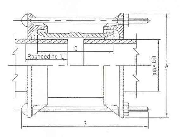 Hegawa standaard FittoSize-koppelingen