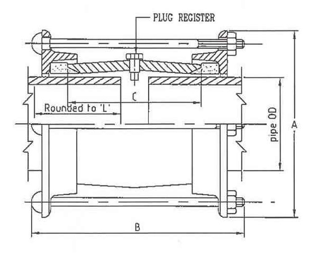 Hegawa standaard FittoSize-koppelingen